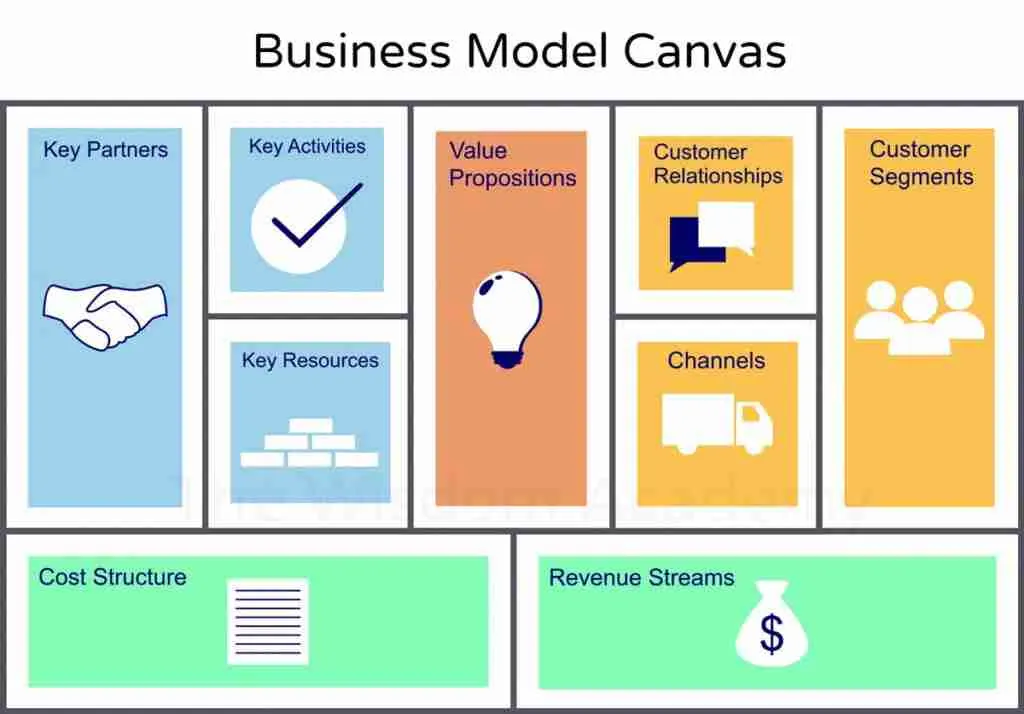 business-model-canvas-1466x903-1-300x185