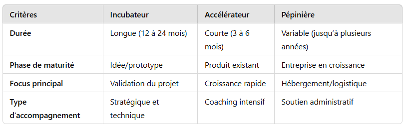 4. Les principales différences entre ces structures